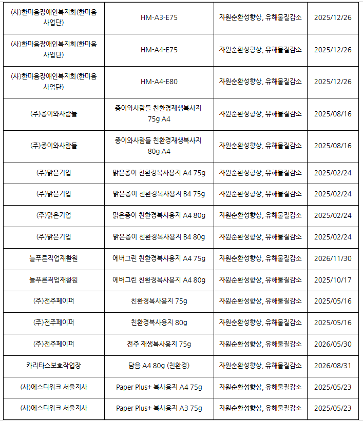 [5분환기 복사용지편2] 친환경 복사용지 추천의 사진 4