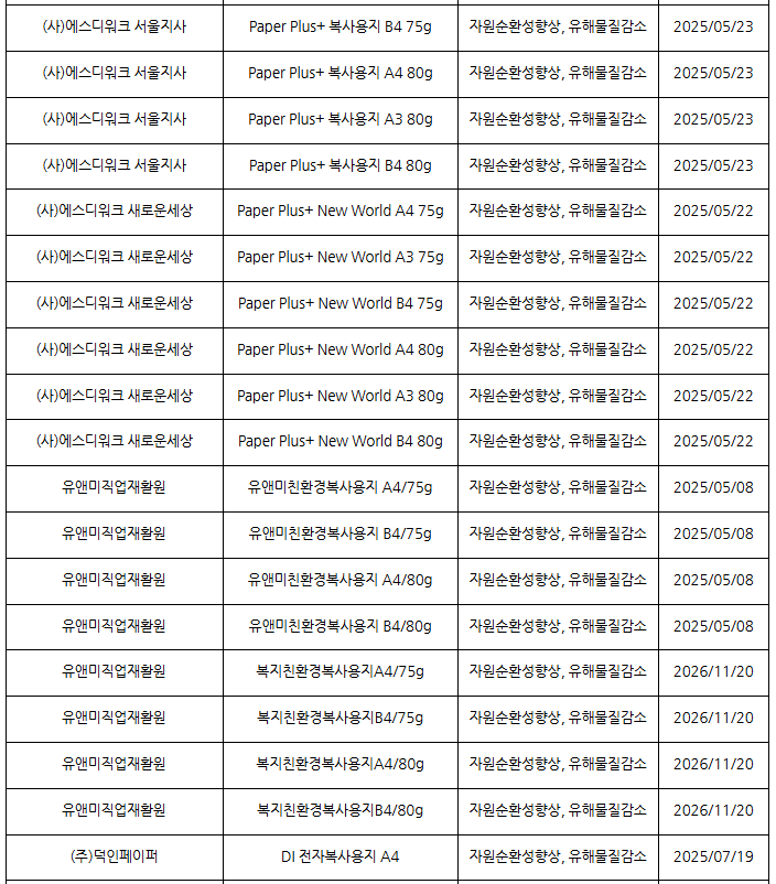 [5분환기 복사용지편2] 친환경 복사용지 추천의 사진 5