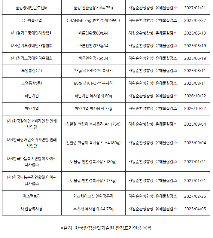 [5분환기 복사용지편2] 친환경 복사용지 추천의 사진 6